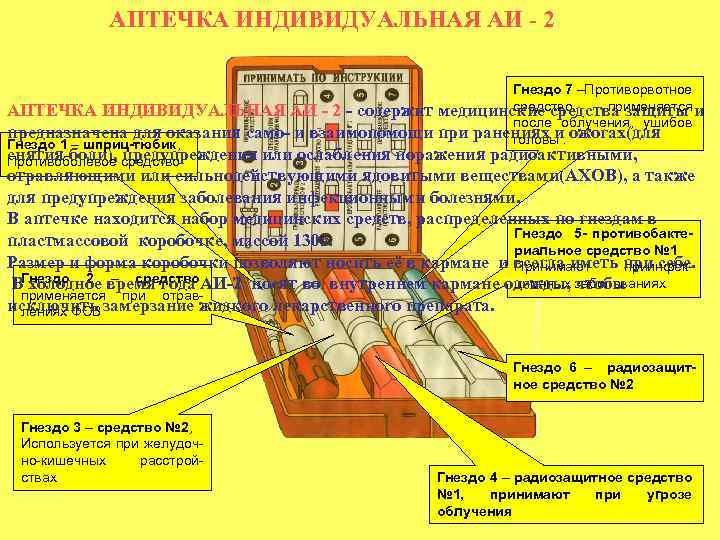 АПТЕЧКА ИНДИВИДУАЛЬНАЯ АИ 2 Гнездо 7 –Противорвотное средство применяется АПТЕЧКА ИНДИВИДУАЛЬНАЯ АИ 2 содержит