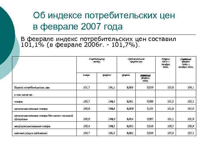 Об индексе потребительских цен в феврале 2007 года В феврале индекс потребительских цен составил