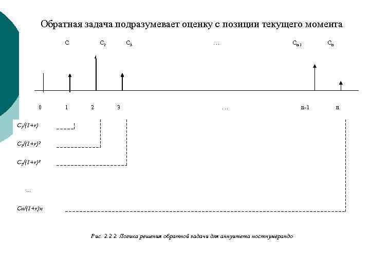 Обратная задача подразумевает оценку с позиции текущего момента С 0 1 С 2 2