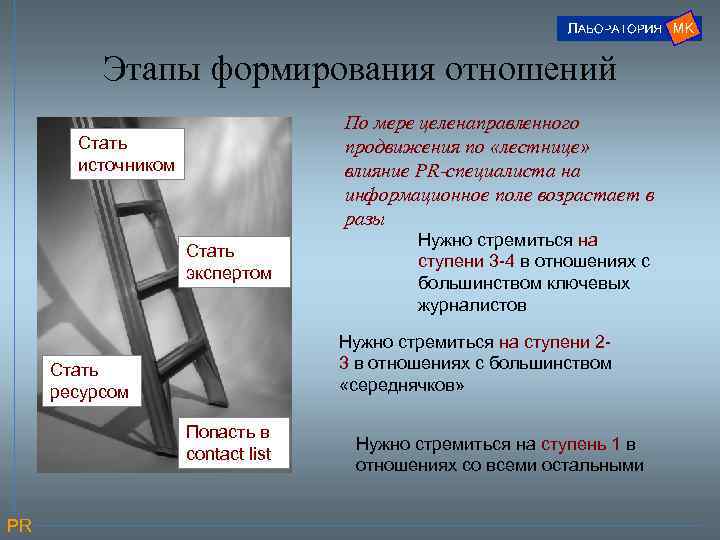 Этапы формирования отношений По мере целенаправленного продвижения по «лестнице» влияние PR-специалиста на информационное поле
