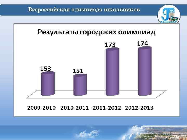  Всероссийская олимпиада школьников 