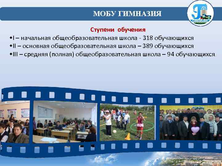  МОБУ ГИМНАЗИЯ Ступени обучения • I – начальная общеобразовательная школа - 318 обучающихся