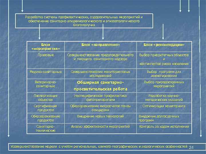 Проведение оздоровительных мероприятий