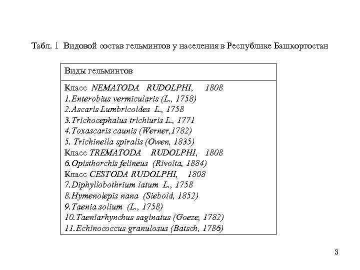 Табл. 1 Видовой состав гельминтов у населения в Республике Башкортостан Виды гельминтов Класс NEMATODA