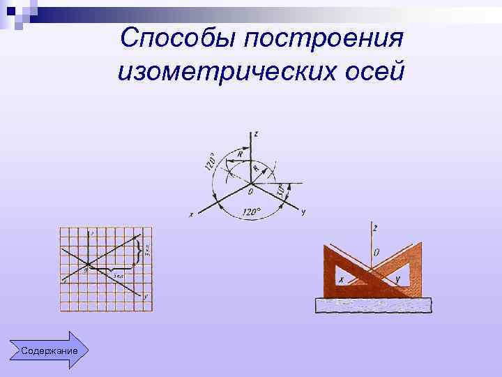 Способы построения изометрических осей Содержание 