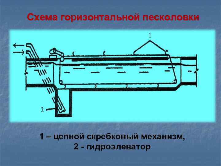 Горизонтальная песколовка схема