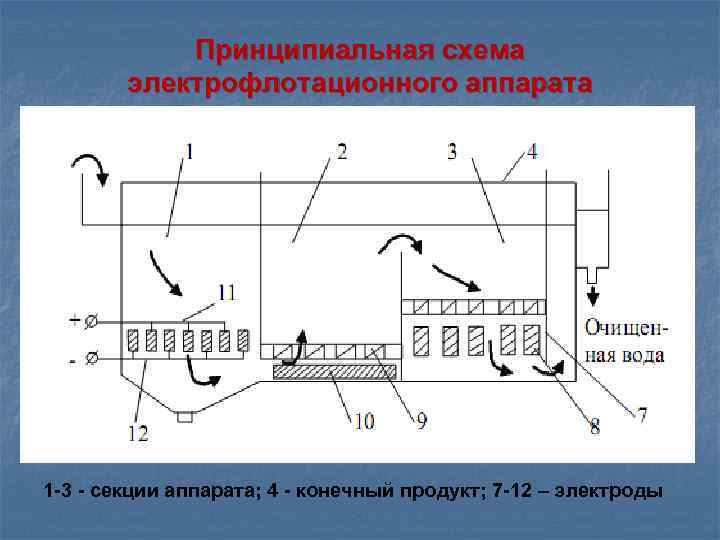 Формовочный аппарат схема