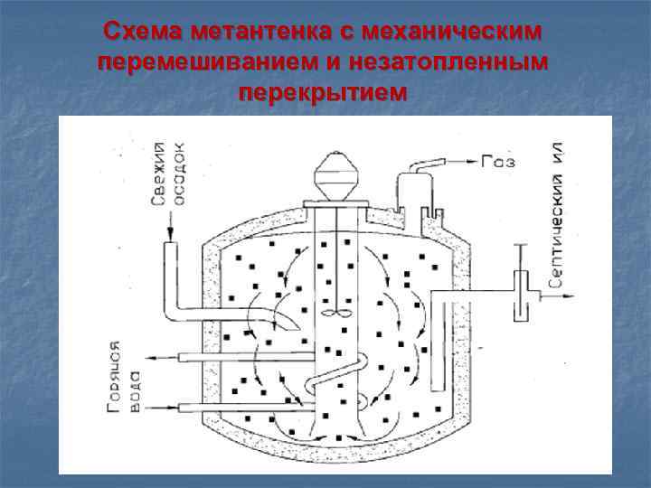 Схема устройства метантенка