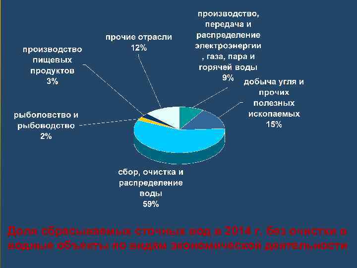 Диаграмма загрязнения мирового океана