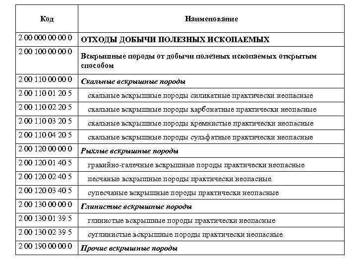 Код 2 00 00 00 0 2 00 100 00 00 0 2 00