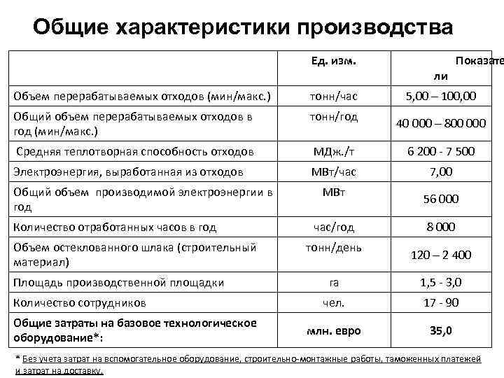 Дайте характеристику производству. Технические характеристики производства. Общая характеристика производства. Основные характеристики производителя. Характеристики древесных отходов.