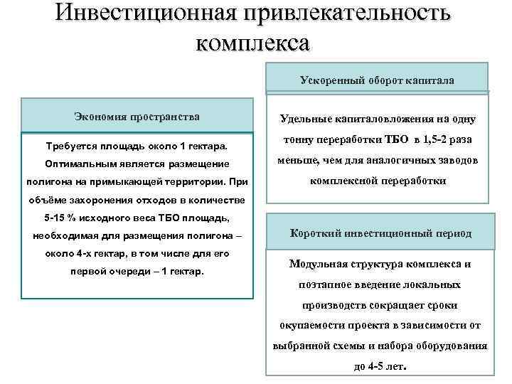 Инвестиционная привлекательность комплекса Ускоренный оборот капитала Экономия пространства Требуется площадь около 1 гектара. Удельные