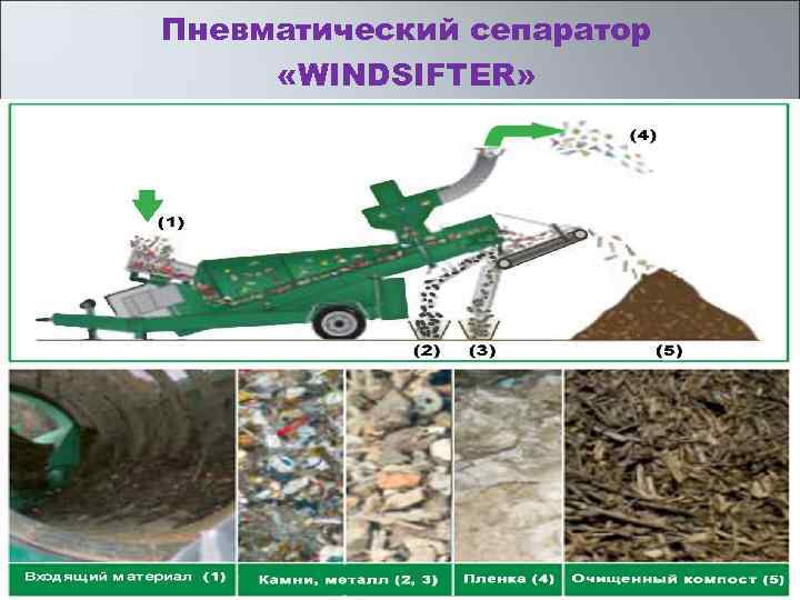 Пневматический сепаратор «WINDSIFTER» 