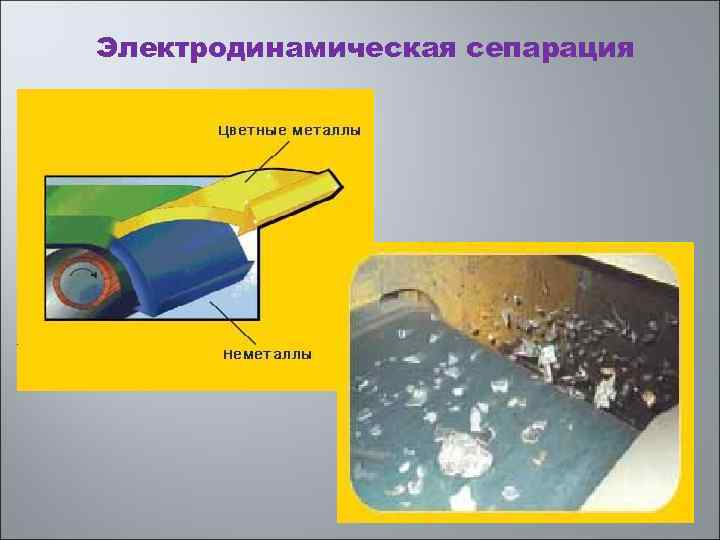 Электродинамическая сепарация 