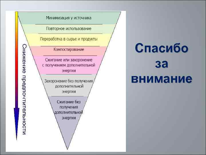 Спасибо за внимание 