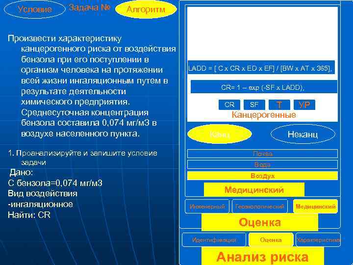 Условие Задача № Алгоритм Произвести характеристику канцерогенного риска от воздействия бензола при его поступлении