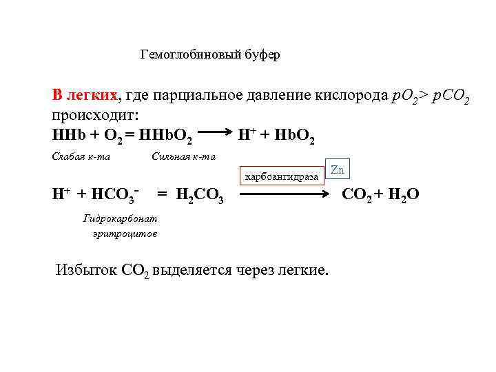 Схема гемоглобиновый буфер