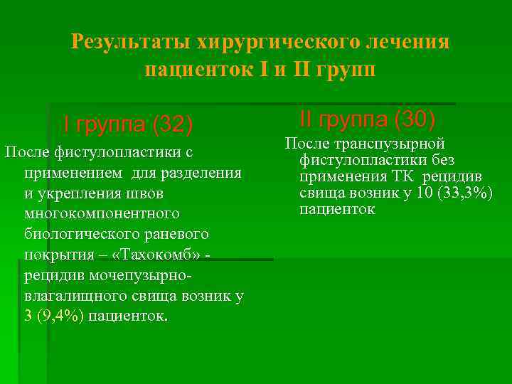 Результаты хирургического лечения пациенток І и ІІ группа (32) После фистулопластики с применением для