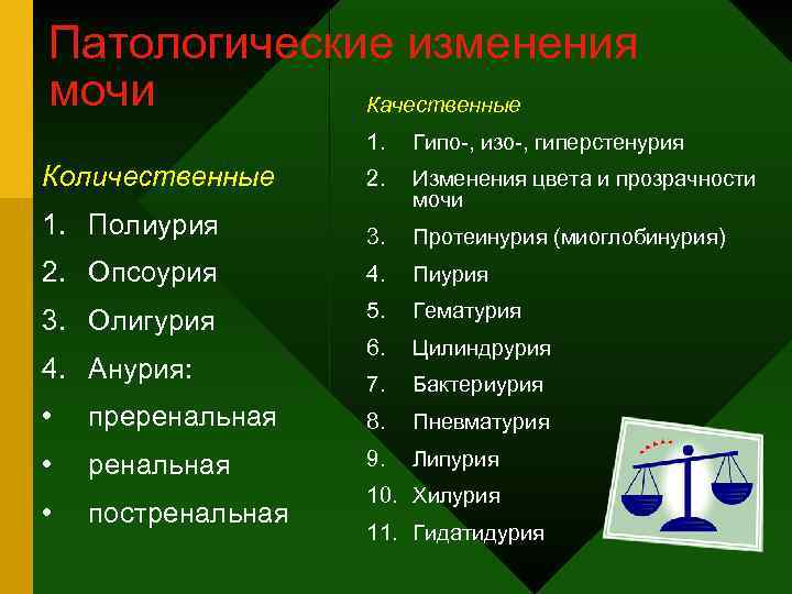 Патологические изменения мочи Качественные 1. Гипо-, изо-, гиперстенурия Количественные 2. 1. Полиурия Изменения цвета