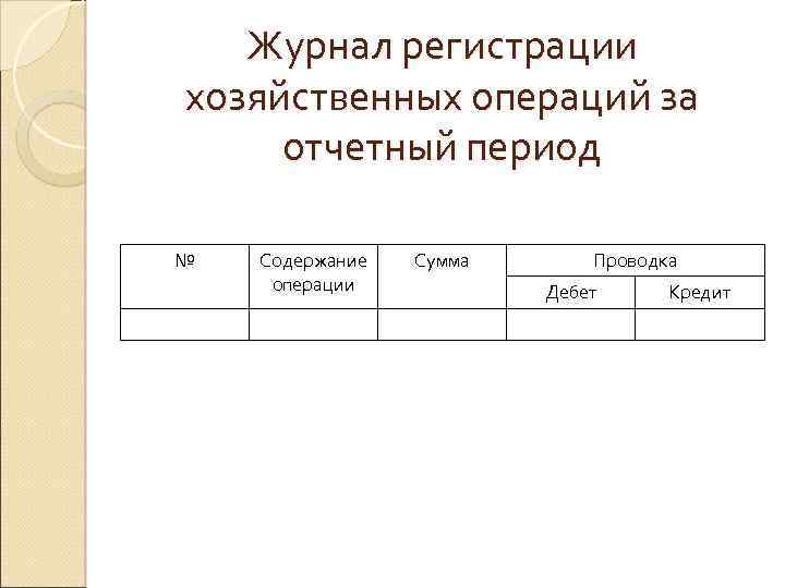 Журнал регистрации хозяйственных операций за отчетный период № Содержание операции Сумма Проводка Дебет Кредит