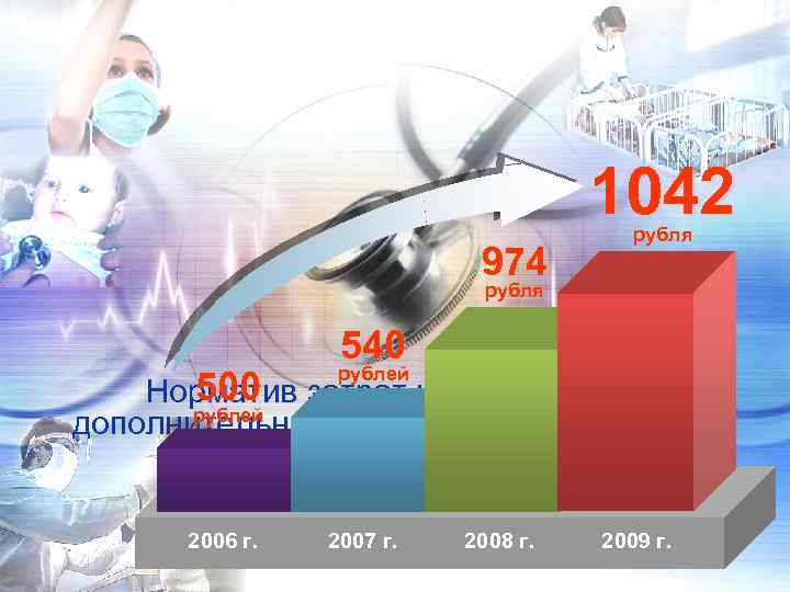 1042 974 рубля 540 рублей 500 Норматив затрат на проведение рублей дополнительной диспансеризации одного