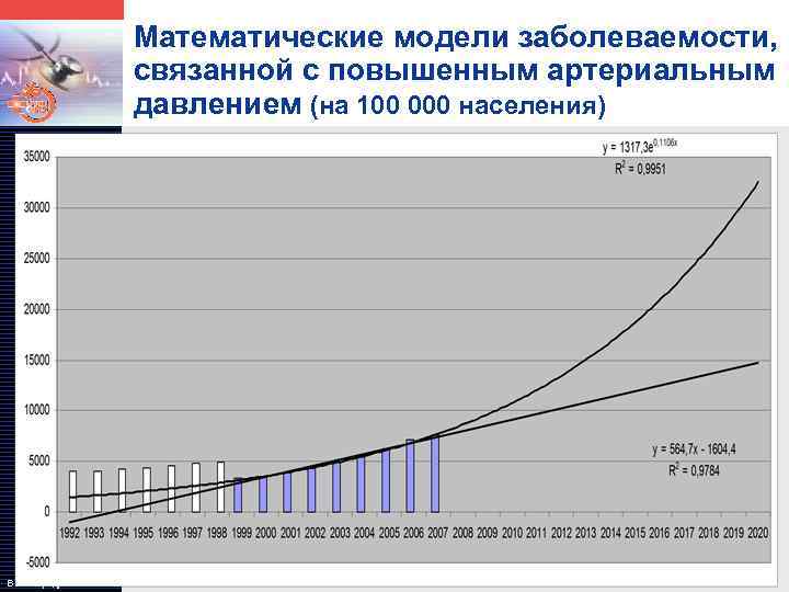 LOGO В. И. Стародубов Математические модели заболеваемости, связанной с повышенным артериальным давлением (на 100