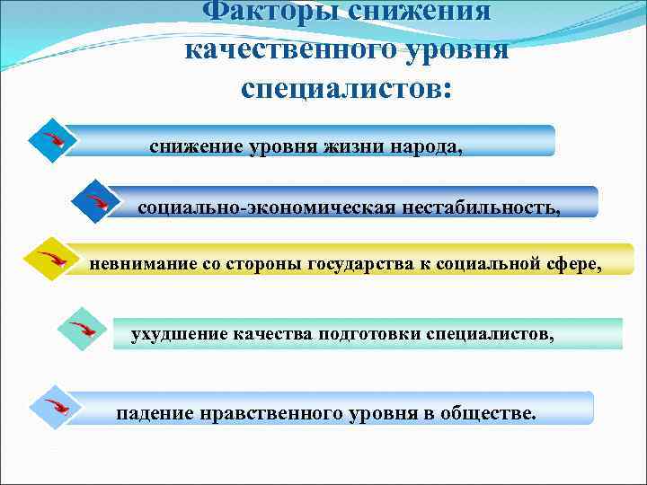 Факторы снижения качественного уровня специалистов: снижение уровня жизни народа, социально экономическая нестабильность, невнимание со