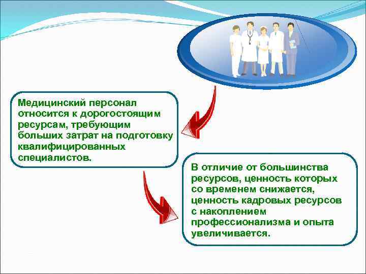 Медицинский персонал относится к дорогостоящим ресурсам, требующим больших затрат на подготовку квалифицированных специалистов. В