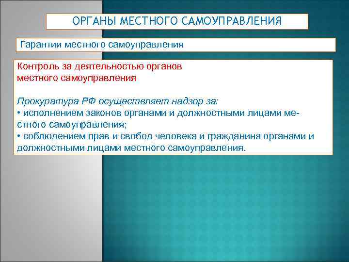 ОРГАНЫ МЕСТНОГО САМОУПРАВЛЕНИЯ Гарантии местного самоуправления Контроль за деятельностью органов местного самоуправления Прокуратура РФ