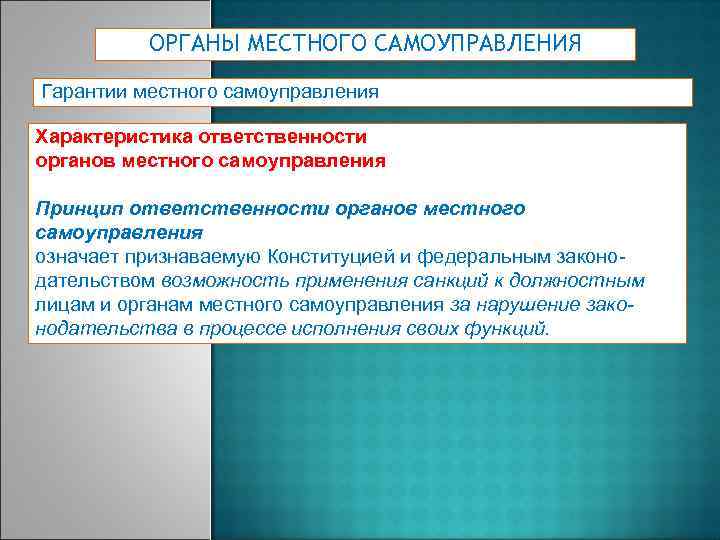 ОРГАНЫ МЕСТНОГО САМОУПРАВЛЕНИЯ Гарантии местного самоуправления Характеристика ответственности органов местного самоуправления Принцип ответственности органов