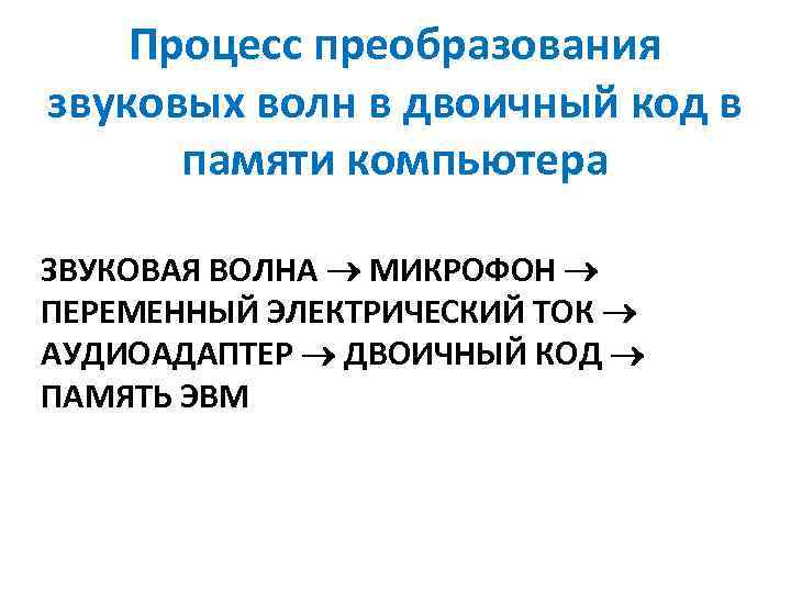 Процесс преобразования звуковых волн в двоичный код в памяти компьютера ЗВУКОВАЯ ВОЛНА МИКРОФОН ПЕРЕМЕННЫЙ