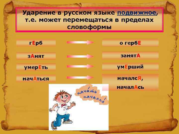  Ударение в русском языке подвижное, т. е. может перемещаться в пределах словоформы г.