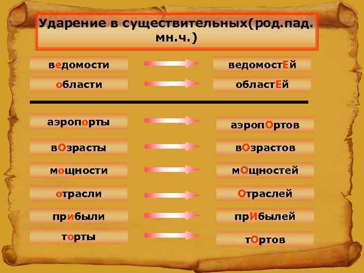 Ударение в существительных(род. пад. мн. ч. ) ведомости ведомост. Ей области област. Ей аэропорты