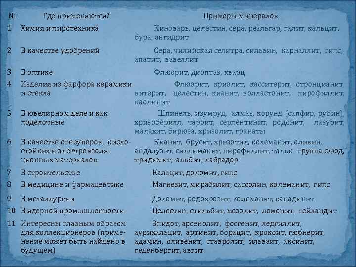 № Где применяются? Примеры минералов 1 Химия и пиротехника Киноварь, целестин, сера, реальгар, галит,