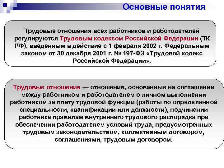 Какого суть трудовых правоотношений работников. Понятие трудовых отношений. Трудовое правоотношение понятие ТК РФ. Трудовые отношения в Российской Федерации регулируются. Трудовой кодекс понятие.