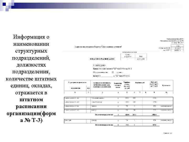 Штатное расписание обособленного подразделения образец