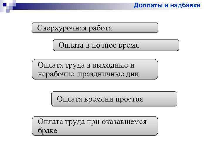 Доплаты и надбавки Сверхурочная работа Оплата в ночное время Оплата труда в выходные и