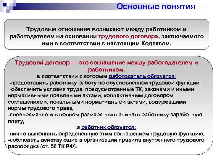 Подберите понятия отношения между которыми соответствуют приведенным ниже круговым схемам