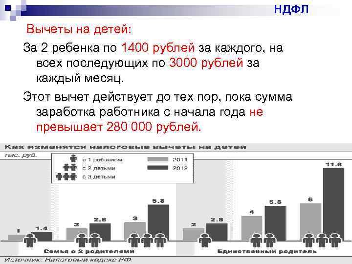 НДФЛ Вычеты на детей: За 2 ребенка по 1400 рублей за каждого, на всех