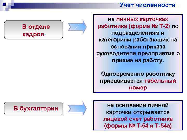 Учет численности В отделе кадров на личных карточках работника (форма № Т-2) по подразделениям