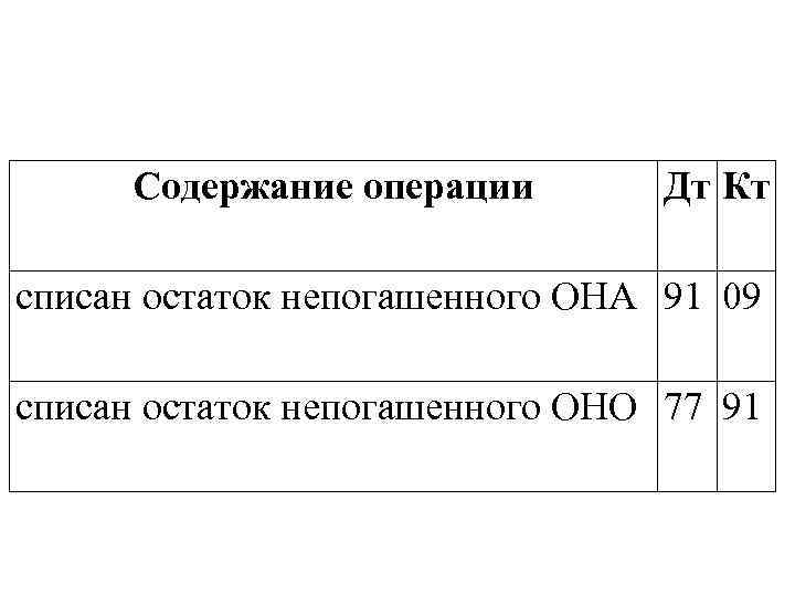 Содержание операции Дт Кт списан остаток непогашенного ОНА 91 09 списан остаток непогашенного ОНО