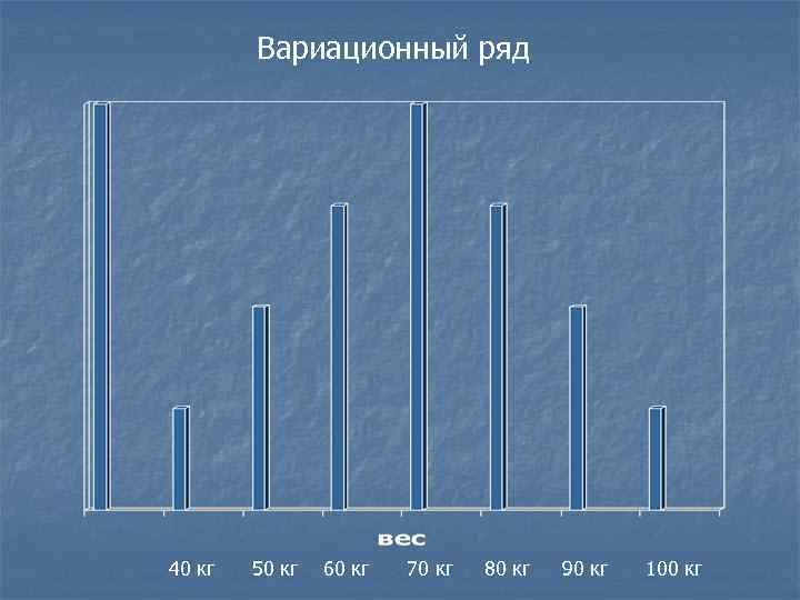 Вариационный ряд 40 кг 50 кг 60 кг 70 кг 80 кг 90 кг