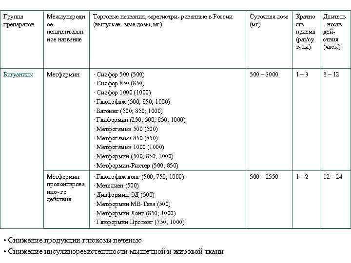 Сиофор схема приема