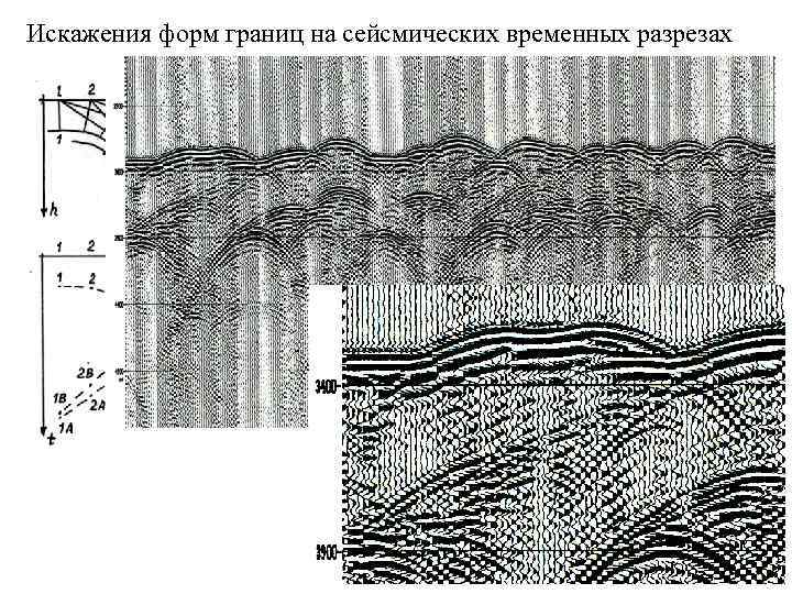 Искажения форм границ на сейсмических временных разрезах 
