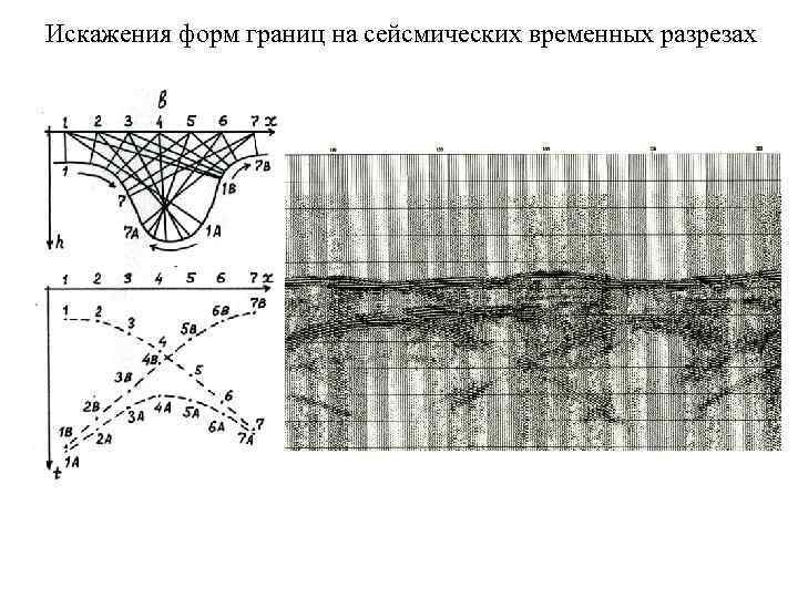 Воскресенский построение сейсмических изображений