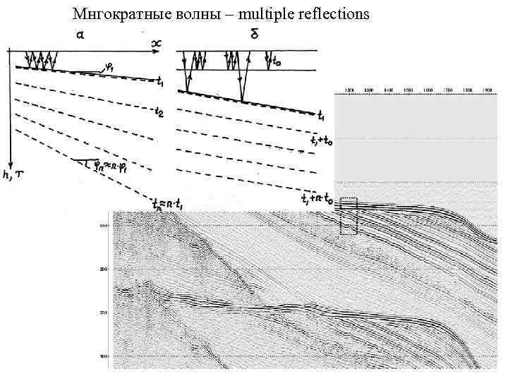 Мнгократные волны – multiple reflections 