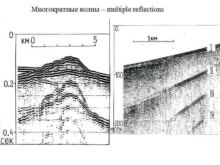 Многократные волны – multiple reflections 