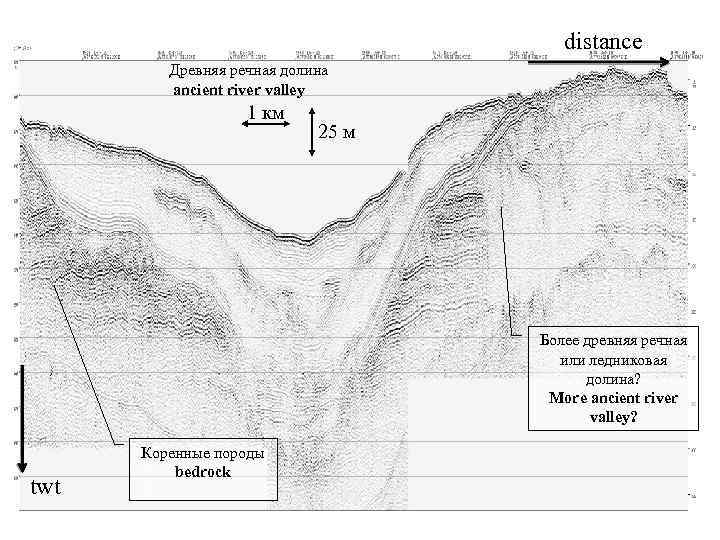 distance Древняя речная долина ancient river valley 1 км 25 м Более древняя речная