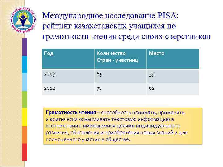 В проекте pisa для школ принимают участие обучающиеся