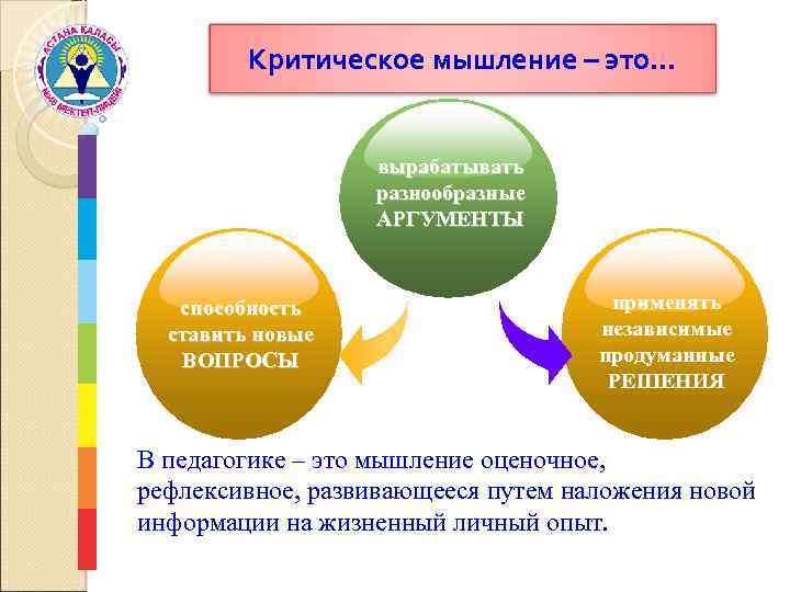Критическое мышление – это… вырабатывать разнообразные АРГУМЕНТЫ способность ставить новые ВОПРОСЫ применять независимые продуманные